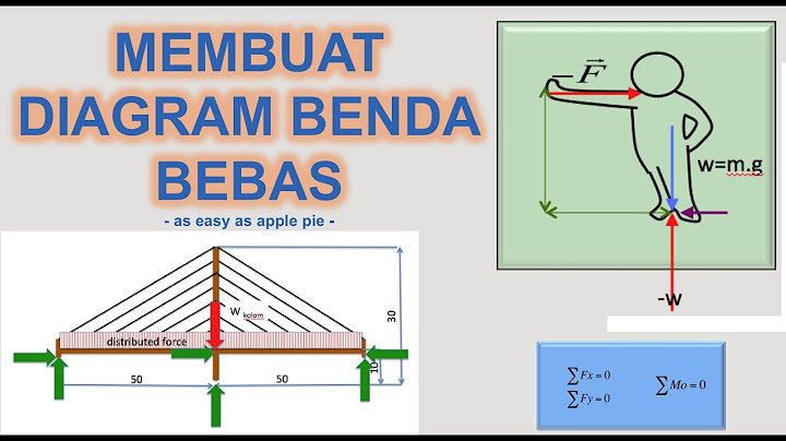 Apa yang kamu ketahui tentang gambar benda bebas