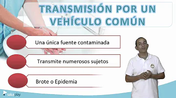 ¿Cuál es la forma más común de transmisión de microorganismos?