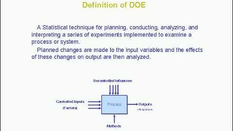 Introduction to the Design of Experiment Process - SpecialChem Learning on Demand
