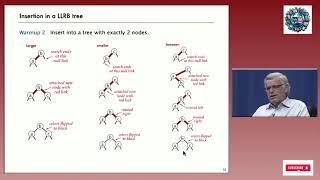 Lecture 44: Red-Black Trees Reimagined: Left-Leaning BSTs for Efficient Symbol Table Operations