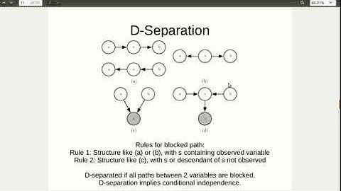 Structured Probabilistic Models (Bayesian Networks and Markov Random Fields)