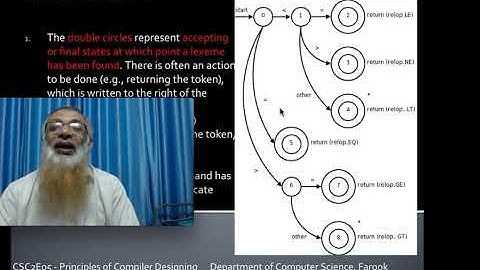 Principles of Compiler Design - Lexical Analysis - Transition Diagrams