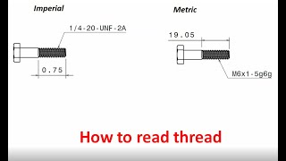 How to read thread and what is the difference between metric and imperial thread