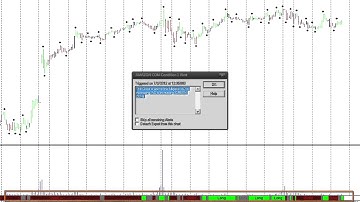 The MetaStock Expert Advisor (Hrvatski)
