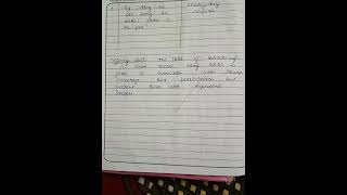 micro lesson of introducing skill/subject English/#bt#B.ed teaching