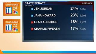 Ga. Senate District 6 is headed for a runoff