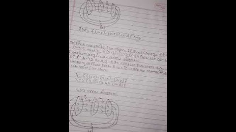 class 10 ke opt math ke chapter composite function all problems solution in SEE competitions.
