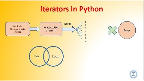 Tutorial 10 : Iterators In Python | Iter | iterable | For Loop | Range | Xrange