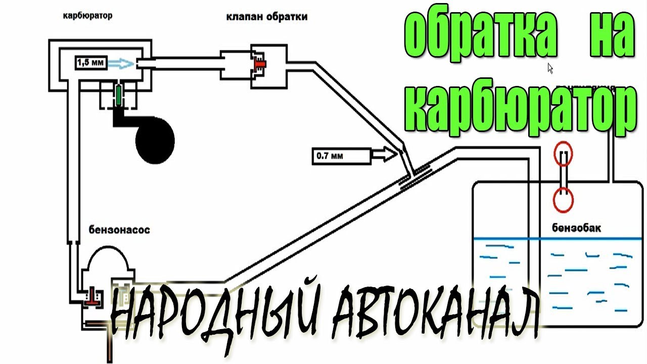 Прокладки карбюратора озон