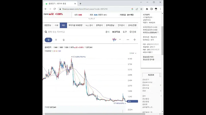 001210금호전기 주가 전망 및 차트 분석