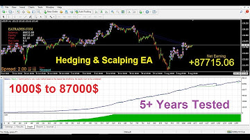 1000$ to 87000$ | Forex Hedge Scalper EA | USDJPY | Hedging & Scalping Strategy Together | Forex EA