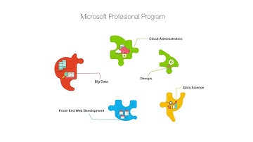 Microsoft Professional Program @ Trainocate