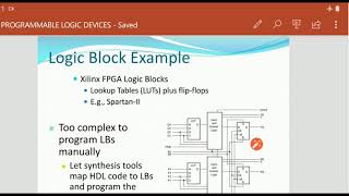 LOGIC AND IO BLOCKS