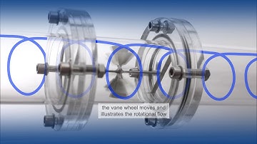 Visualization of rotational flow. With Höntzsch’s rotational flow tunnel.