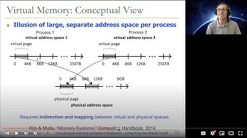 Digital Design & Computer Architecture - Lecture 25b: Virtual Memory Basics (ETH Zürich, Spring