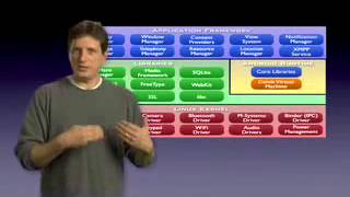 Information YouTube  Androidology   Part 1 of 3   Architecture Overview Guide