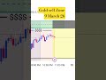 gold sell Zone #gold #trading #shorts #xauusd