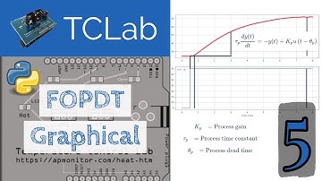 TCLab: FOPDT Graphical Fit