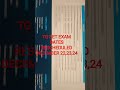 TG SET EXAM DATES DECEMBER 22,23,24