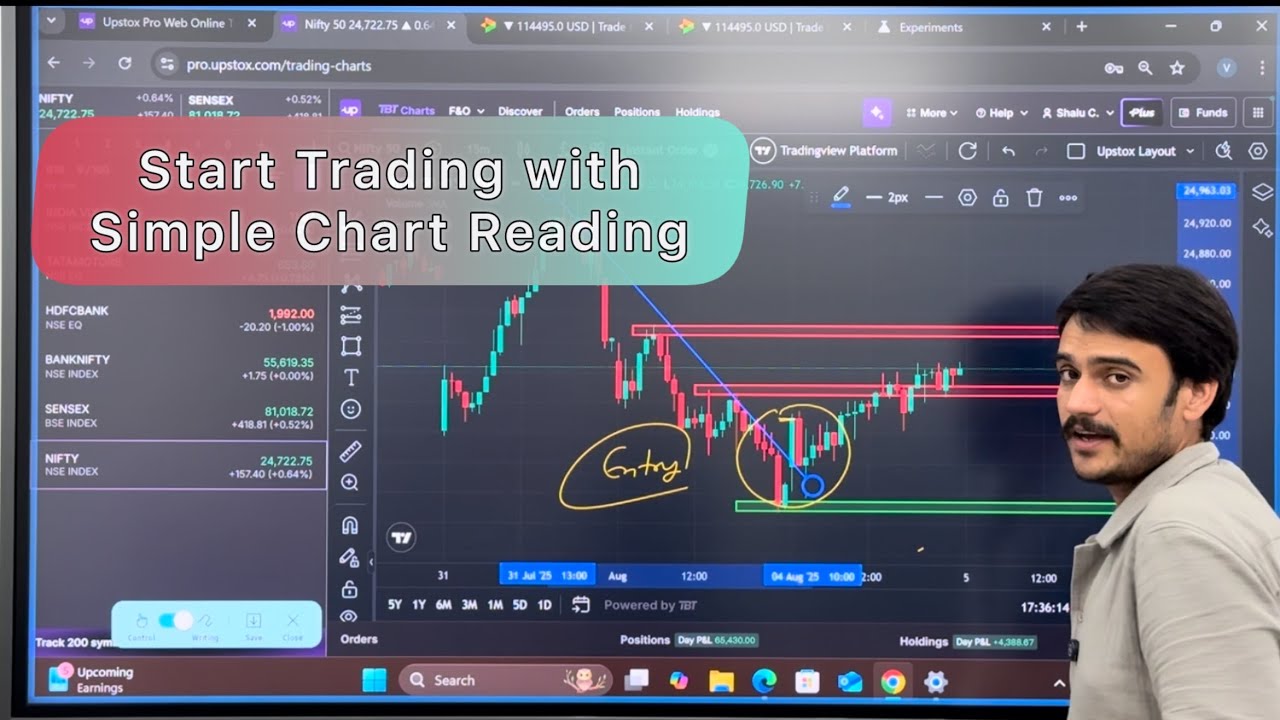 How To Start Trading with Simple Chart Reading | Discipline | Risk ...