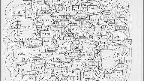 MVS 3.8 Dump Analysis - Part 1 - M15