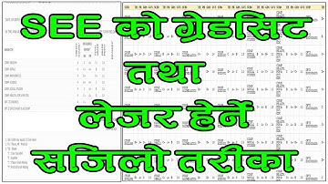 How To Get Grade Sheet and Grade Ledger - Easy Method By Prabidhi Gyan | Santosh KC