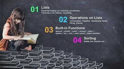 List Operations || Concatenation || Replication || Indexing || CBSE XI Computer Science