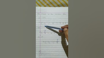 Class 6th Ch-3 Integers Q-9 Mark integers on Number line
