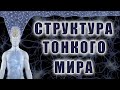 Что происходит после смерти