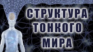 Что происходит после смерти