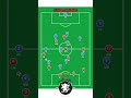 #Fußball #Spielaufbau #Außenverteidiger #Taktik #4231 #Fußballtraining #Coaching #Trainingsübungen