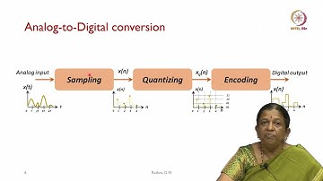 Lec 02 Basics of Signal Processing