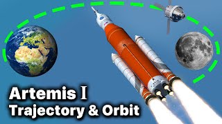 Artemis I - Orbit & Trajectory Explained (Space Launch System Sls Rocket)