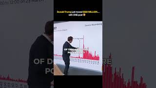 This is how insider trading REALLY works… or does it? 👀 #shorts #trading #donaldtrump