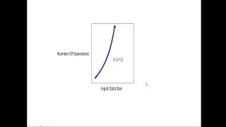 Celebrity What is Quadratic Time Complexity | .Net Framework Net Worth