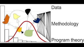 Part 1 Combining Agent Based Modeling and Traditional Evaluation