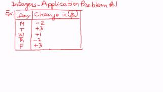 Integers - Real World Applications - Example # 1