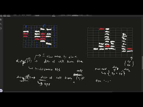 Leetcode Hard : 2258 - Escape the Spreading Fire
