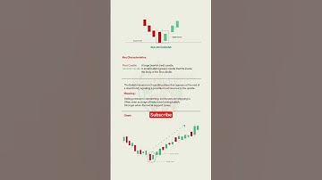 “Bullish Harami Candlestick 🔥 Secret to Spotting Trend Reversals FAST! #shorts”