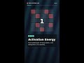 Activation Energy: Fix This One Bottleneck