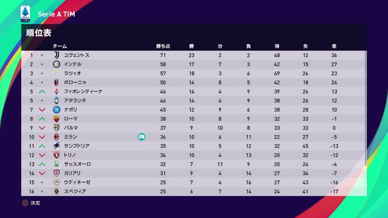 Efootball ウイニングイレブン 21 Season Update Ps4 Youtube Efootball ウイニングイレブン 21 Season Update Ps4 Youtube