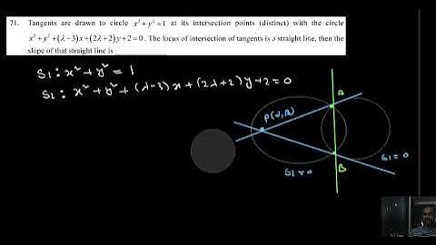 Tangents are drawn to circle x^2+y^2=1 at its intersection points (distinct) with the circle