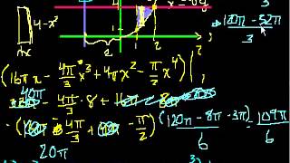 03   Solid of revolution volume   08   Shell method around a non axis line 2