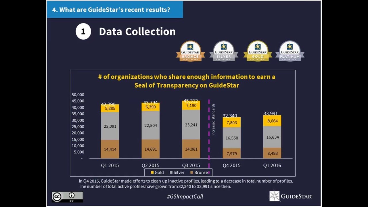 GuideStar Impact Call
