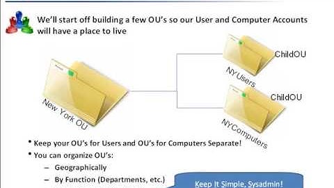 Creating OUs, User, and Computer accounts and Groups HIGH Windows Server