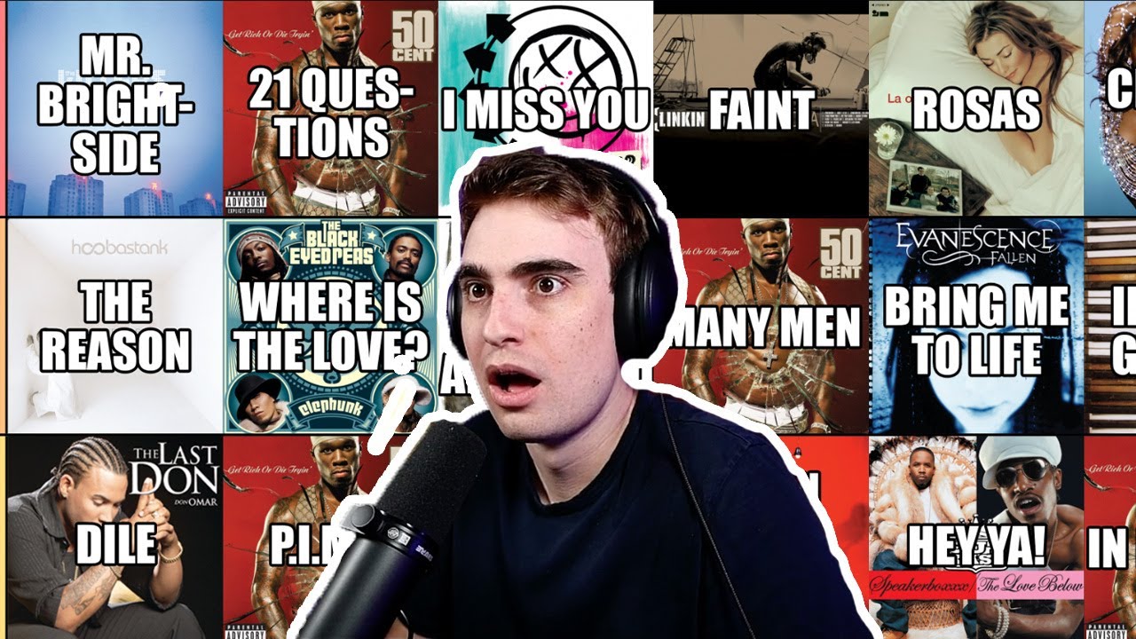 Рейтинг 20 самых популярных песен 2003 года