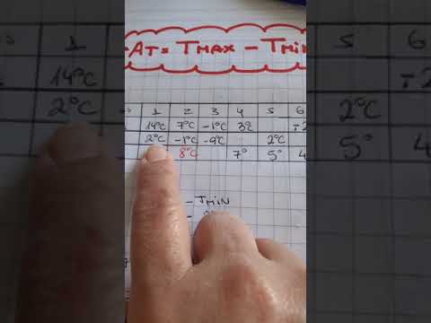 Vídeo: Com Es Determina L’amplitud De La Temperatura