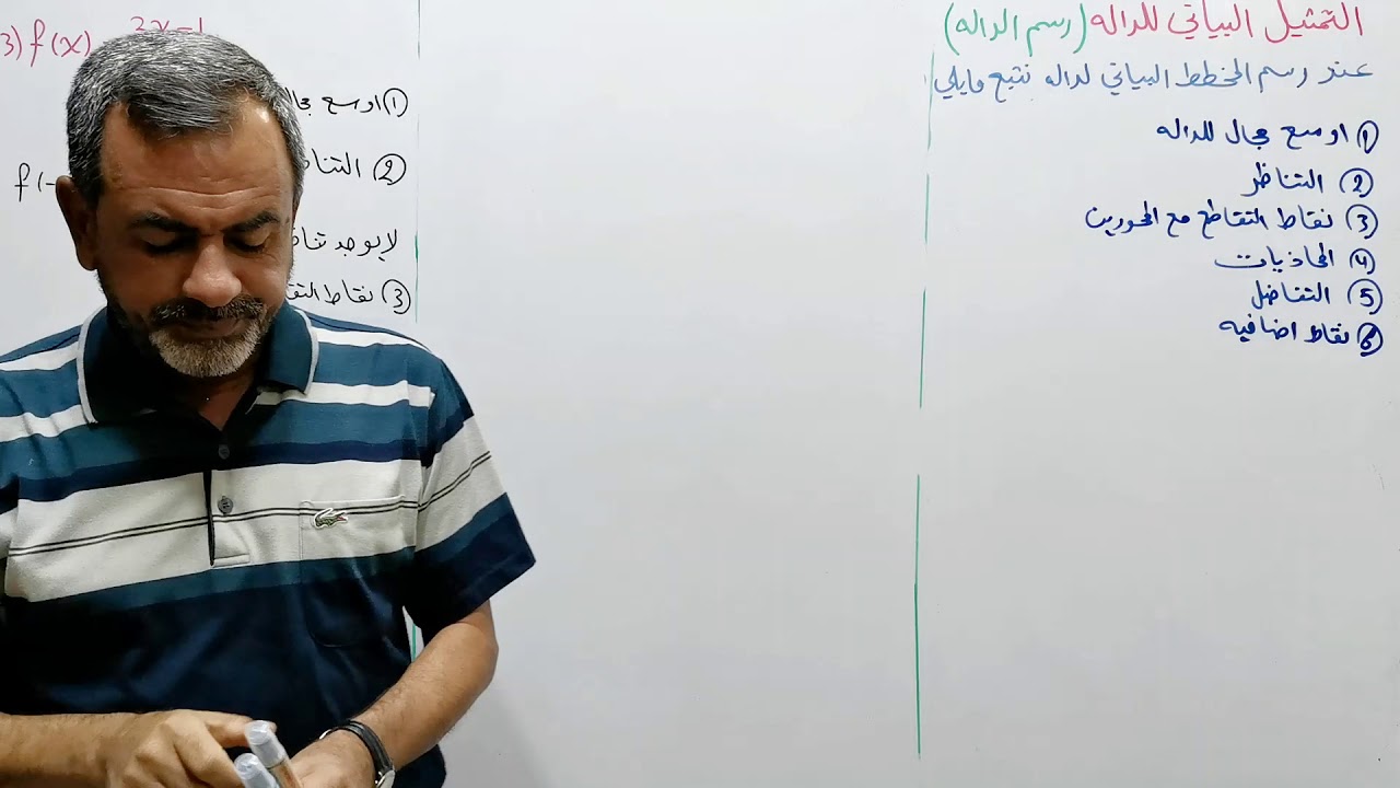 الرياضيات للسادس العلمي الفصل الثالث رسم الداله ج2 الاستاذ سليم العكيلي