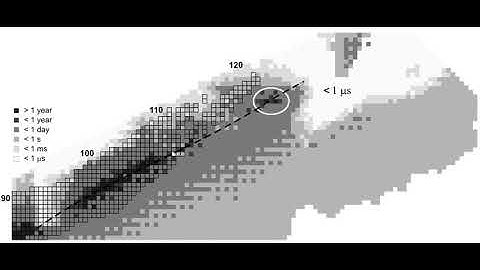 Tennessine | Wikipedia audio article