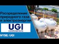 UGI Corporation (#UGI) Обзор компании. Потенциальная доходность инвестиций